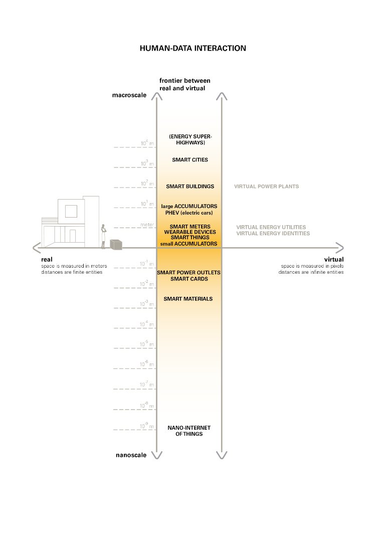 Human-data interaction secondo la prospettiva dell’Industria 4.0 ...